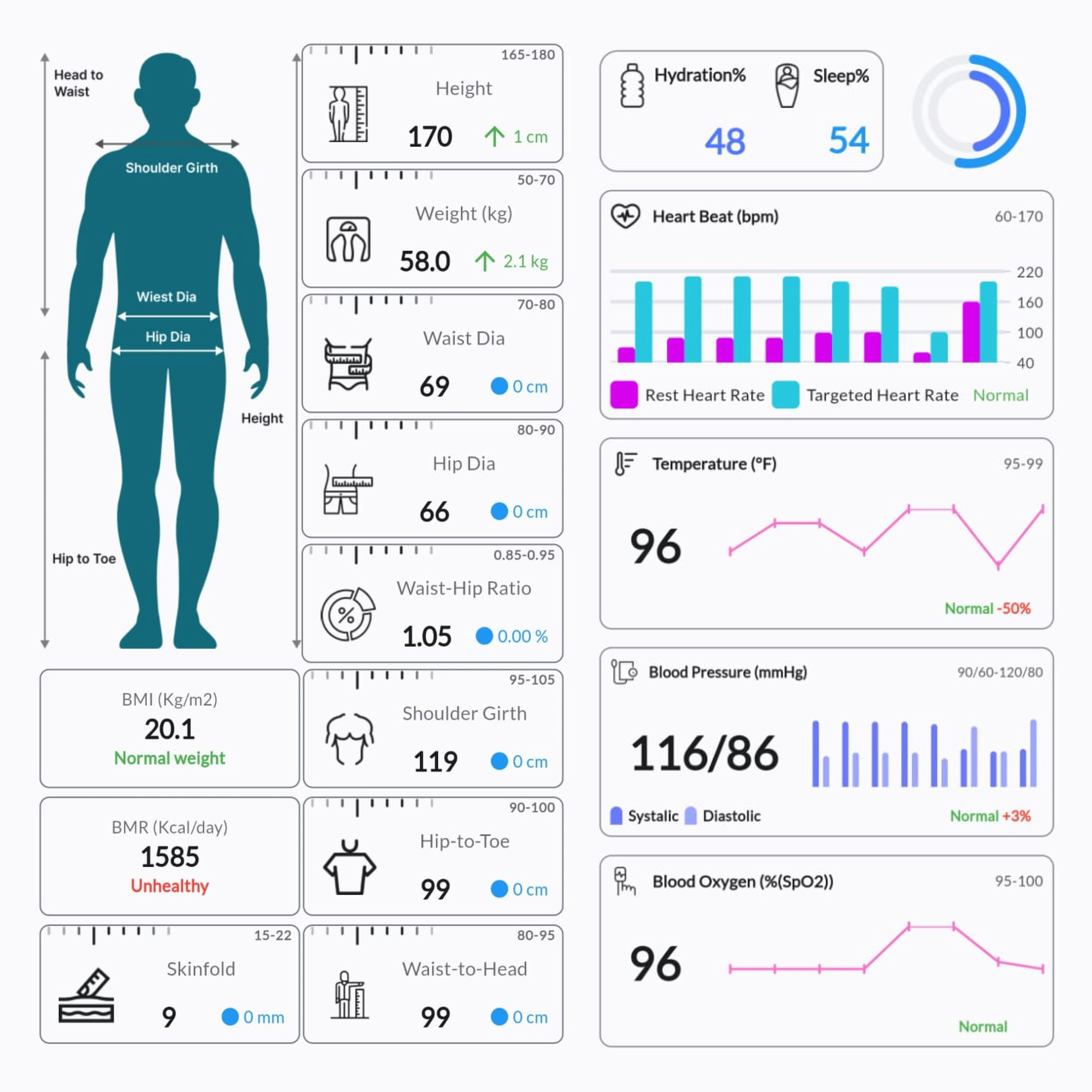 Comprehensive Body Metrics Tracking